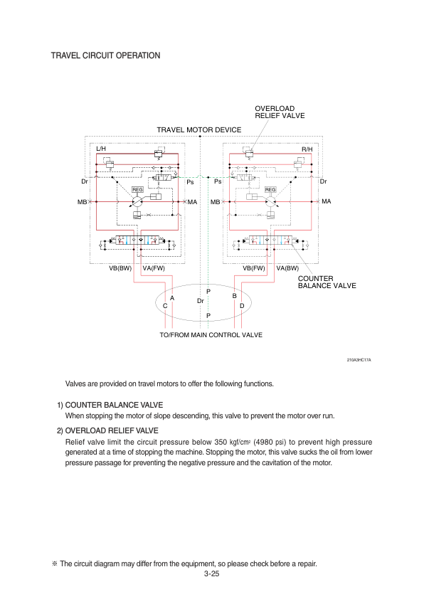 Hyundai HX210A L, HX210A NL Crawler Excavator Service Repair Manual Workshop Guide