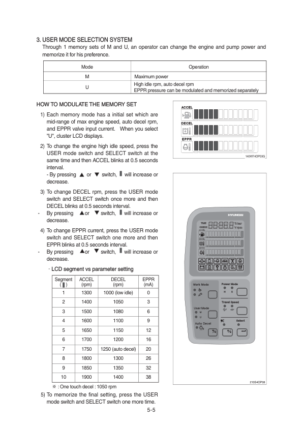 Hyundai HX210HD, HX220HD Crawler Excavator Service Repair Manual Workshop Guide