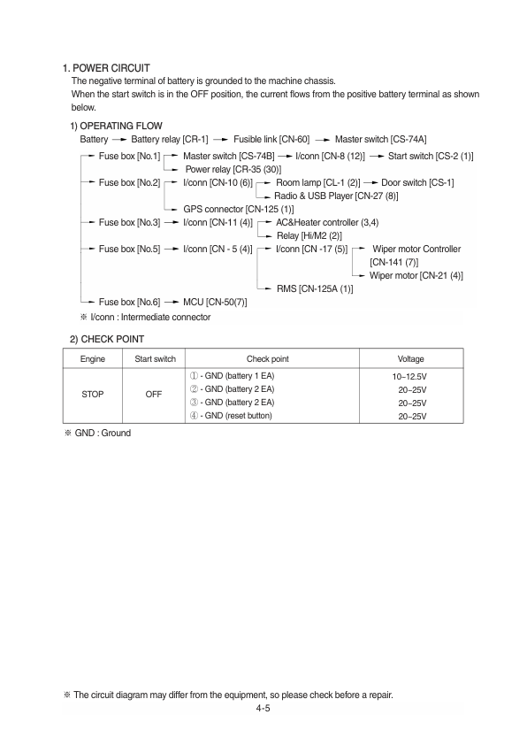 Hyundai HX210S, HX220S Crawler Excavator Service Repair Manual Workshop Guide