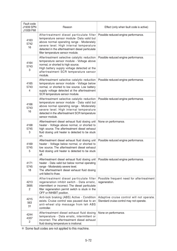 Hyundai HX220 NL EPFC Crawler Excavator Service Repair Manual Workshop Guide