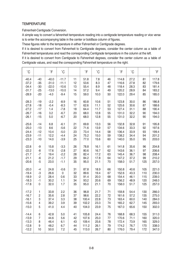 Hyundai HX235LCRT3 Crawler Excavator Service Repair Manual Workshop Guide