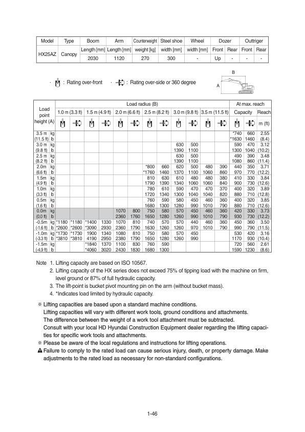 Hyundai HX25A Z, HX30A Z Crawler Excavator Service Repair Manual Workshop Guide