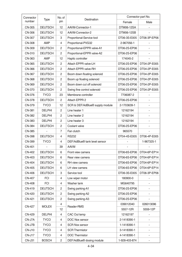 Hyundai HX260 L Crawler Excavator Service Repair Manual Workshop Guide