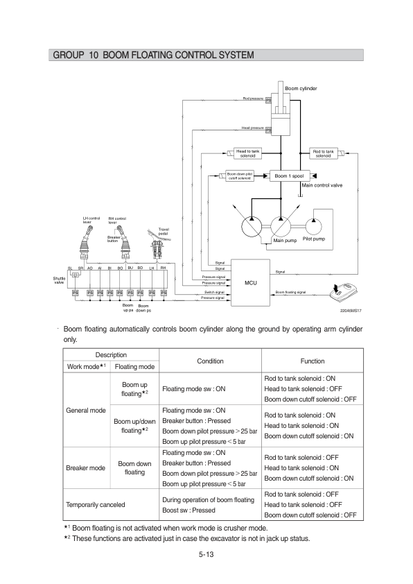 Hyundai HX260A L Crawler Excavator Service Repair Manual Workshop Guide