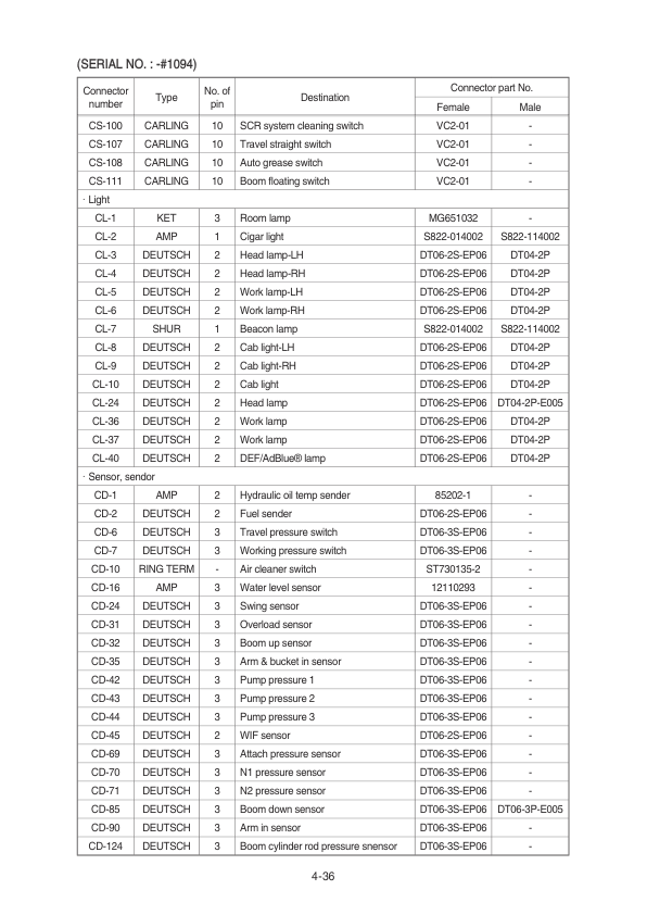 Hyundai HX300 L Crawler Excavator Service Repair Manual Workshop Guide