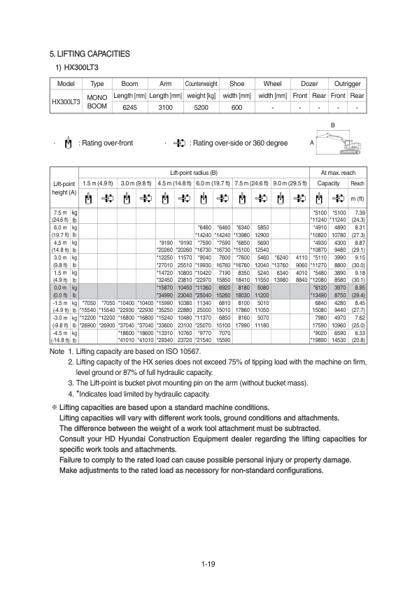 Hyundai HX300LT3 Crawler Excavator Service Repair Manual Workshop Guide