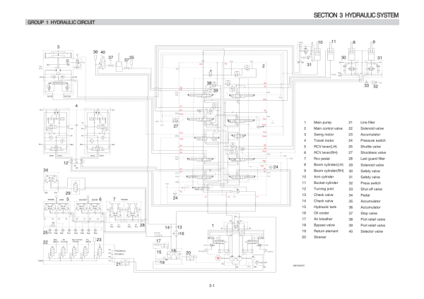 Hyundai HX300SG Crawler Excavator Service Repair Manual Workshop Guide