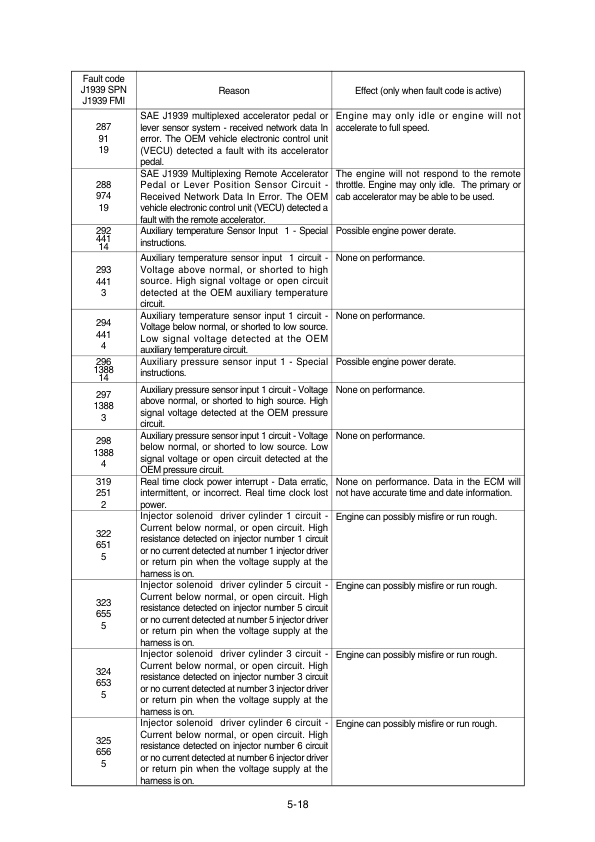 Hyundai HX300SG Crawler Excavator Service Repair Manual Workshop Guide