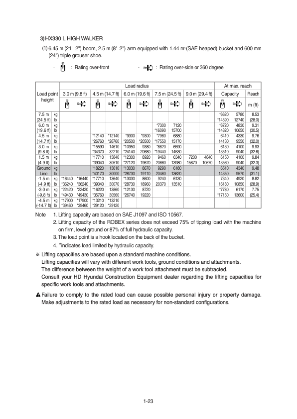 Hyundai HX330 L Crawler Excavator Service Repair Manual Workshop Guide
