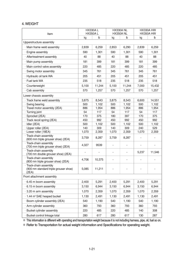 Hyundai HX330A L, HX350A L Crawler Excavator Service Repair Manual Workshop Guide