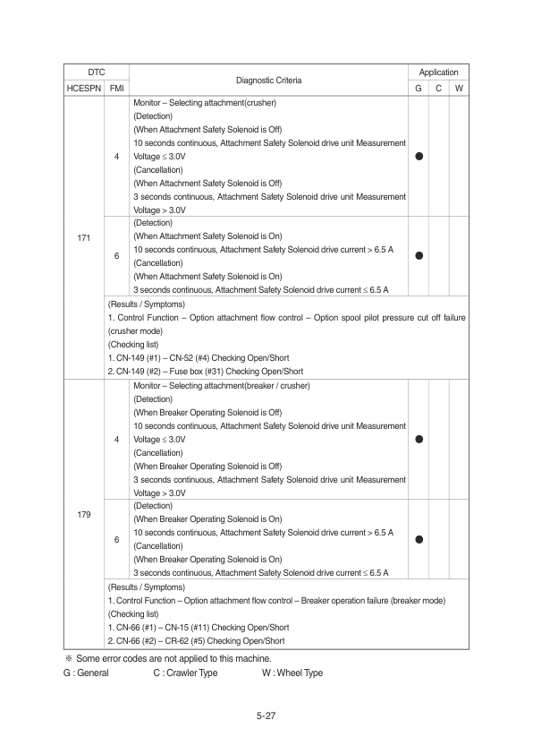 Hyundai HX330S L Crawler Excavator Service Repair Manual Workshop Guide