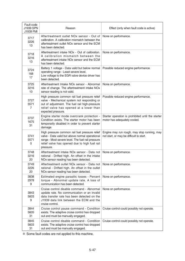 Hyundai HX380 L Crawler Excavator Service Repair Manual Workshop Guide
