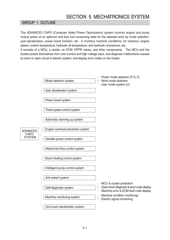 Hyundai HX380L Crawler Excavator Service Repair Manual (Built in India) Workshop Guide