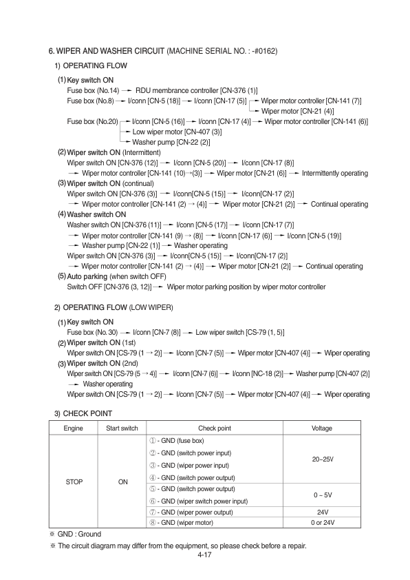 Hyundai HX400A L Crawler Excavator Service Repair Manual Workshop Guide