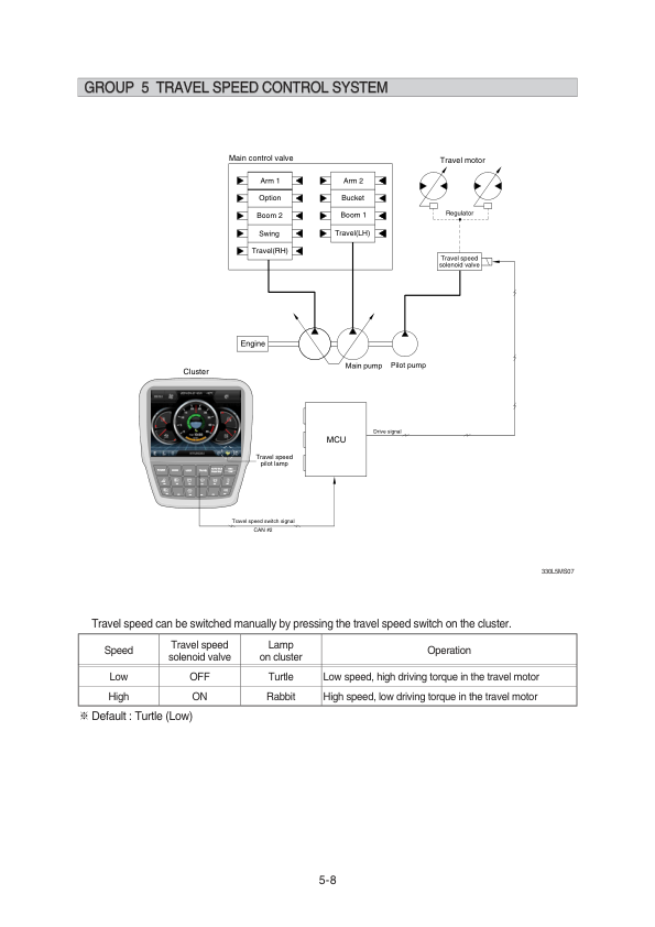Hyundai HX430 L Crawler Excavator Service Repair Manual Workshop Guide