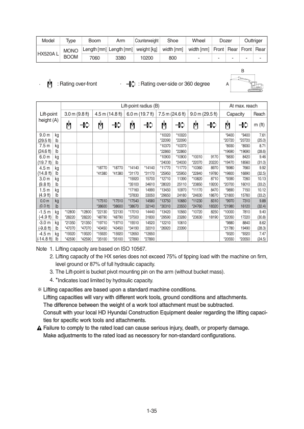 Hyundai HX480A  L, HX520A L Crawler Excavator Service Repair Manual Workshop Guide