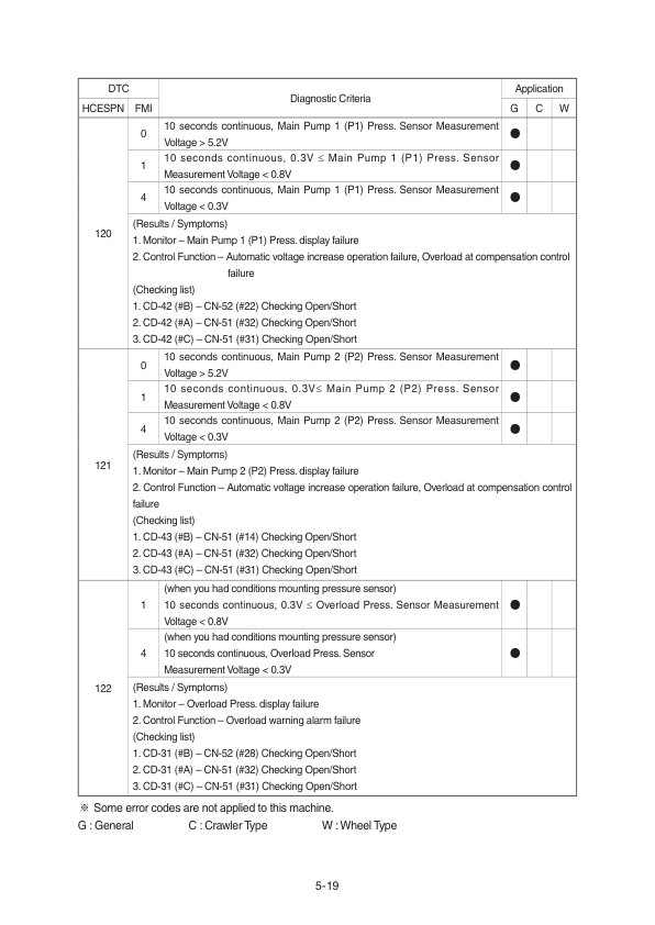 Hyundai HX500A L Crawler Excavator Service Repair Manual Workshop Guide