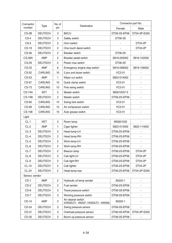 Hyundai HX500LT3, HX520LT3 Crawler Excavator Service Repair Manual Workshop Guide