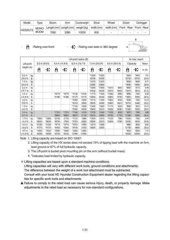 Hyundai HX500LT3, HX520LT3 Crawler Excavator Service Repair Manual Workshop Guide