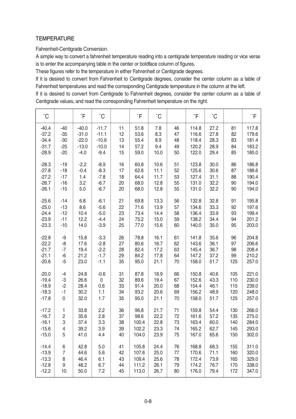 Hyundai HX85A Crawler Excavator Service Repair Manual Workshop Guide