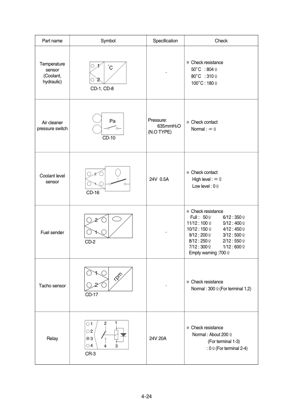 Hyundai R110-7 Crawler Excavator Service Repair Manual (Built in India) Workshop Guide