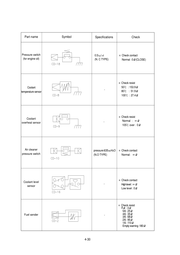 Hyundai R130LC-3 Crawler Excavator Service Repair Manual Workshop Guide