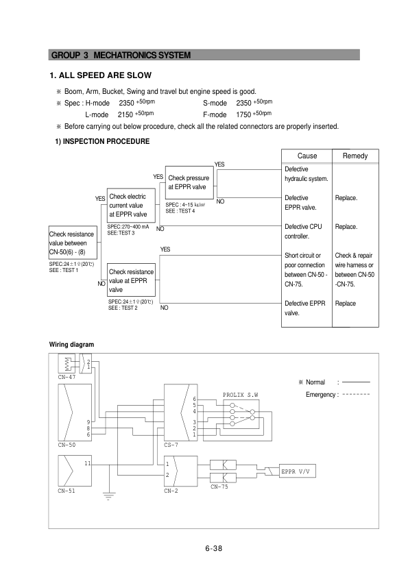 Hyundai R130LC-3 Crawler Excavator Service Repair Manual Workshop Guide