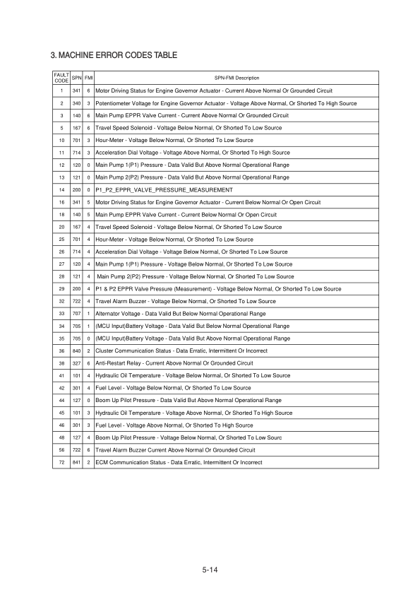 Hyundai R130VS PRO Crawler Excavator Service Repair Manual (Built in China) Workshop Guide