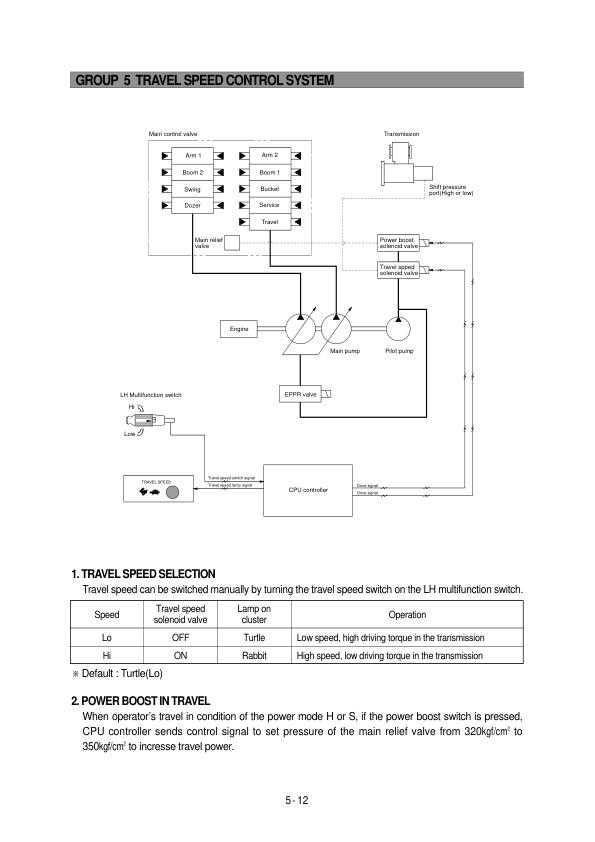 Hyundai R130W-3 Wheel Excavator Service Repair Manual Workshop Guide