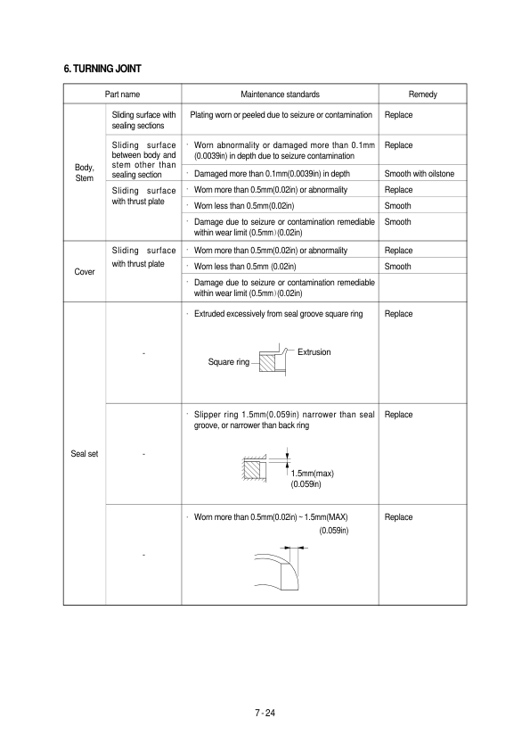 Hyundai R130W-3 Wheel Excavator Service Repair Manual Workshop Guide