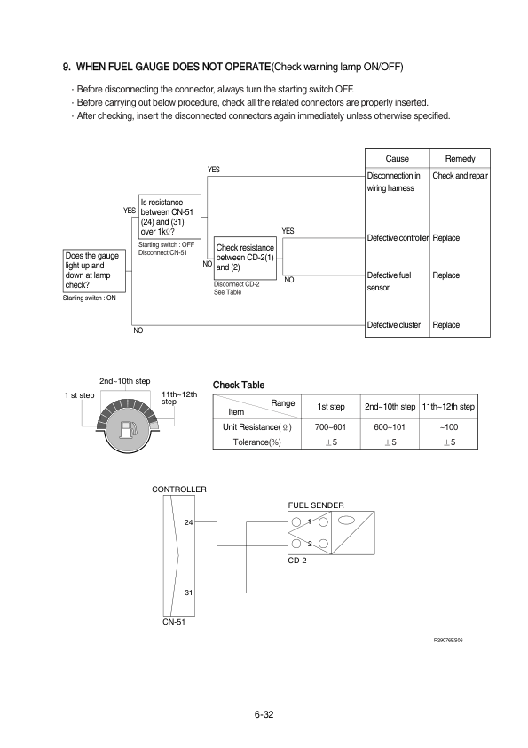 Hyundai R140LC-7A Crawler Excavator Service Repair Manual Workshop Guide