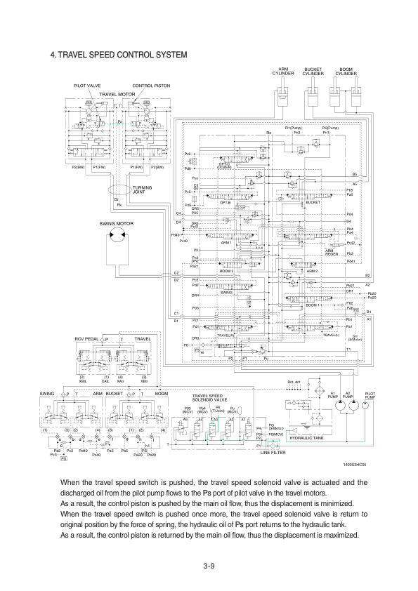 Hyundai R140LC-9S Crawler Excavator Service Repair Manual Workshop Guide