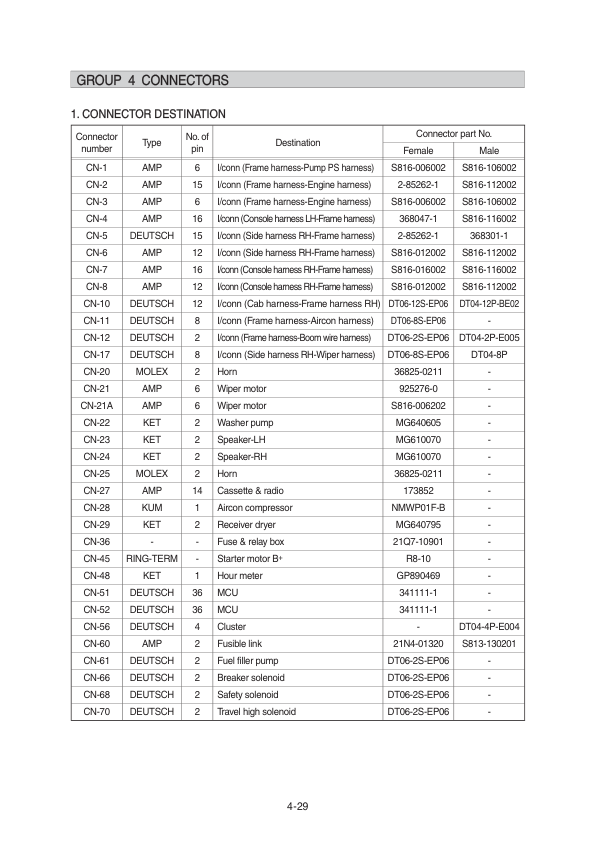 Hyundai R140LC-9V Crawler Excavator Service Repair Manual (Built in India) Workshop Guide