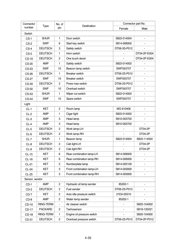 Hyundai R140W-7 Wheel Excavator Service Repair Manual Workshop Guide