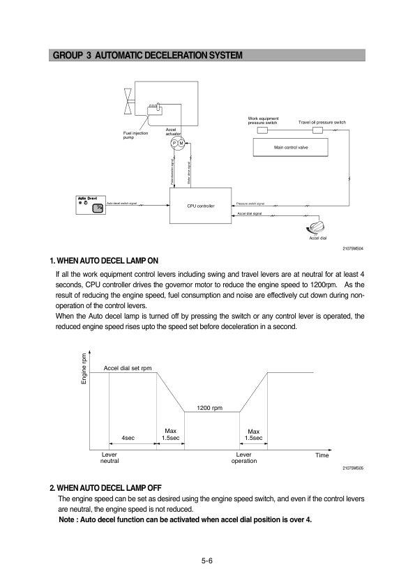Hyundai R140W-7 Wheel Excavator Service Repair Manual Workshop Guide
