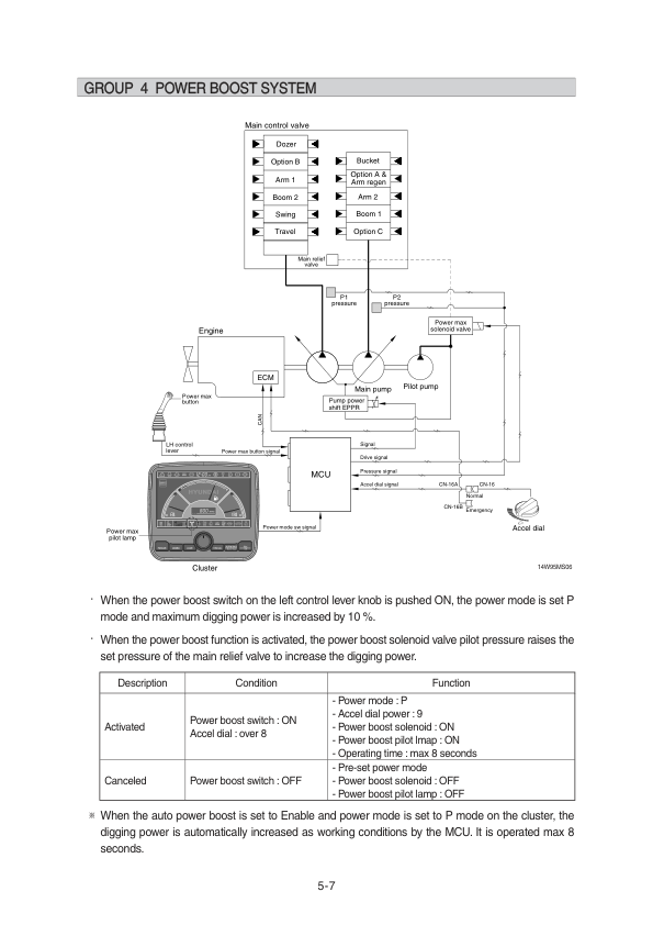 Hyundai R140W-9 Wheel Excavator Service Repair Manual Workshop Guide