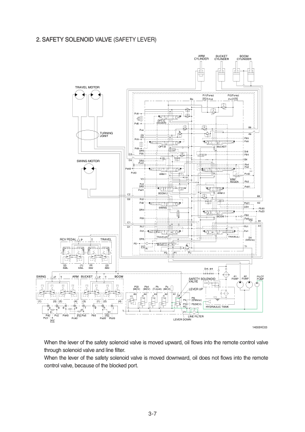 Hyundai R145CR-9 Crawler Excavator Service Repair Manual Workshop Guide