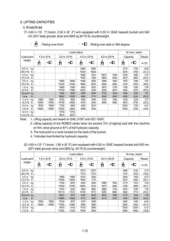 Hyundai R145CR-9A Crawler Excavator Service Repair Manual Workshop Guide