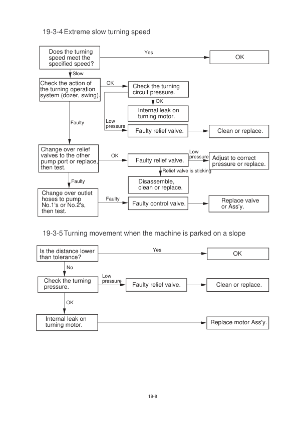Hyundai R15-7 Mini Excavator Service Repair Manual Workshop Guide