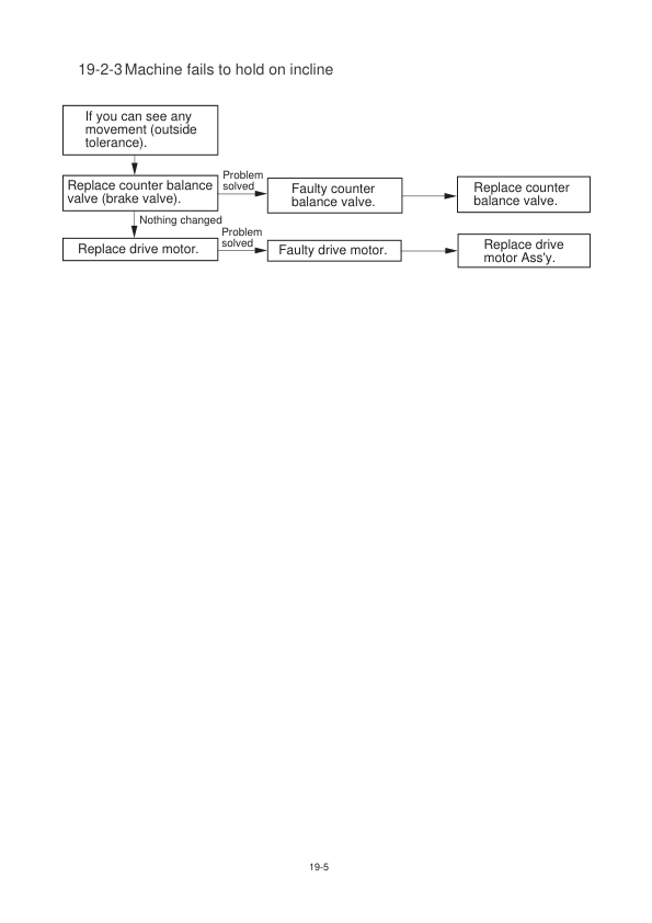 Hyundai R16-7 Mini Excavator Service Repair Manual Workshop Guide