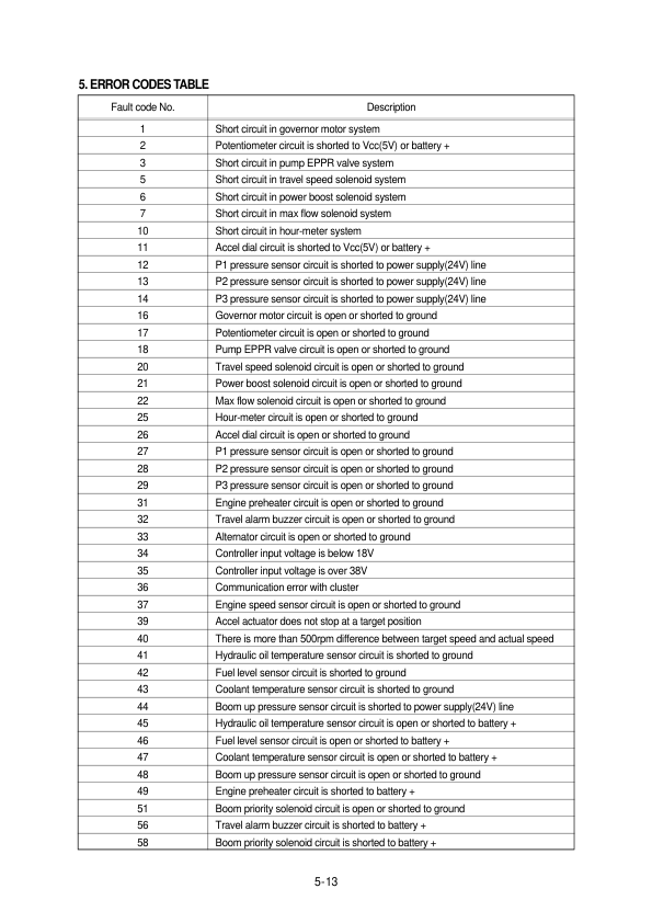 Hyundai R160LC-7 Crawler Excavator Service Repair Manual Workshop Guide
