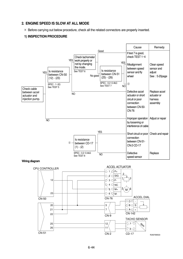 Hyundai R160LC-7 Crawler Excavator Service Repair Manual Workshop Guide