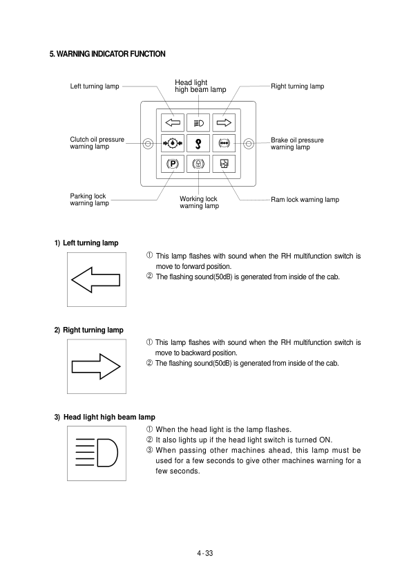 Hyundai R170W-3 Wheel Excavator Service Repair Manual Workshop Guide
