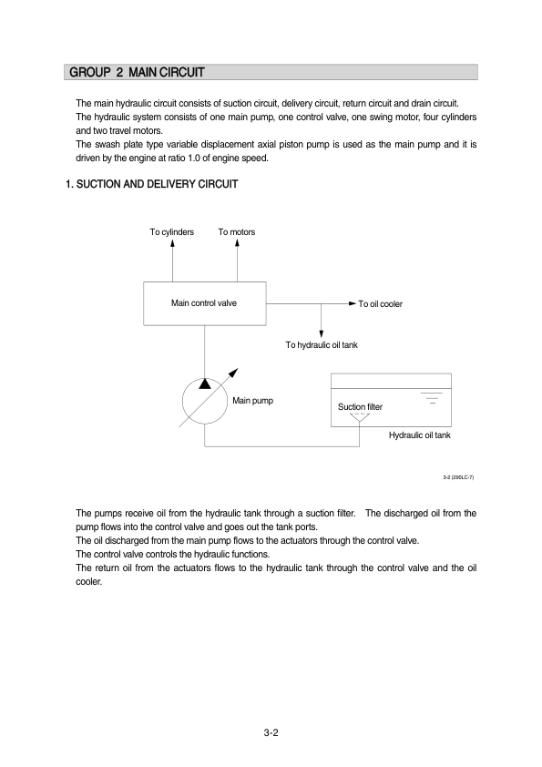 Hyundai R170W-7A Wheel Excavator Service Repair Manual Workshop Guide
