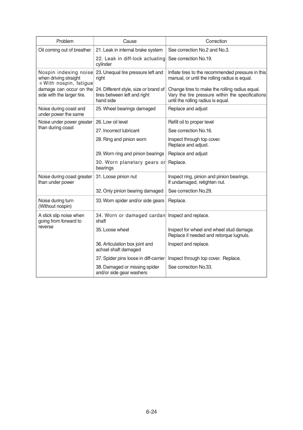 Hyundai R180W-9S Wheel Excavator Service Repair Manual Workshop Guide