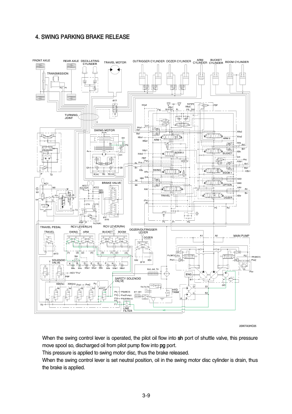 Hyundai R200W-7A Wheel Excavator Service Repair Manual Workshop Guide