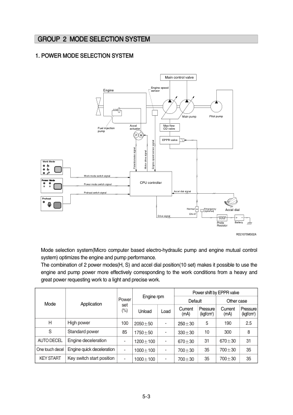 Hyundai R210 (Smart+) Crawler Excavator Service Repair Manual (Built in India) Workshop Guide