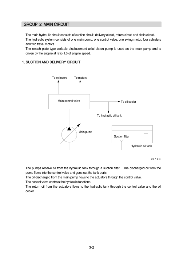 Hyundai R210LC-7 (SN after 98001 -) Crawler Excavator Service Repair Manual Workshop Guide