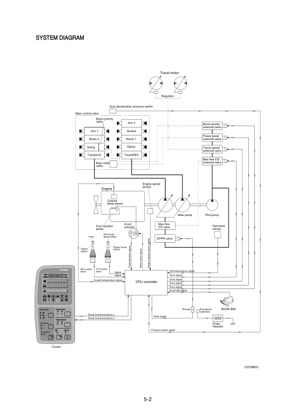 Hyundai R210LC-7 (SN after 98001 -) Crawler Excavator Service Repair Manual Workshop Guide