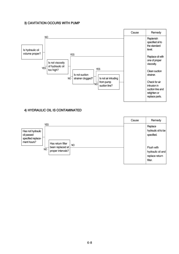 Hyundai R210LC-7A Crawler Excavator Service Repair Manual Workshop Guide